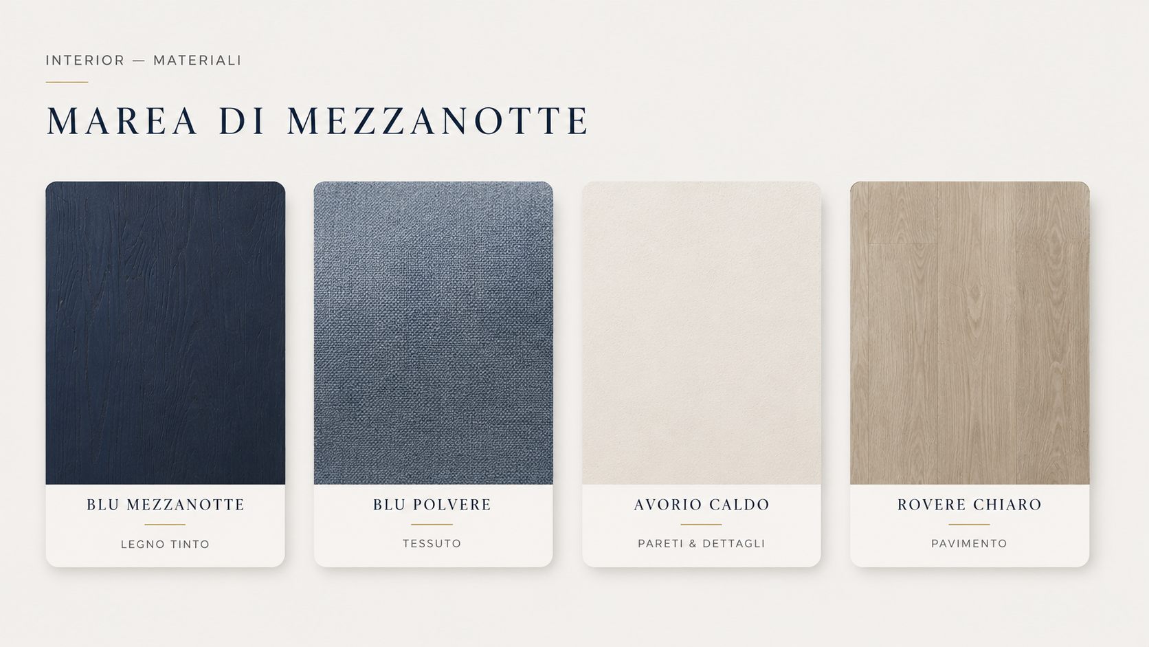 Palette materiali dell'atmosfera selezionata